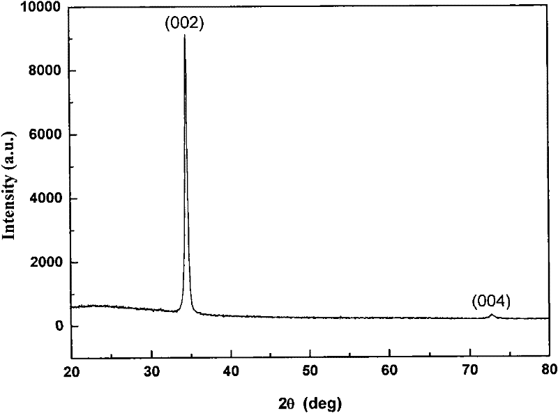 Method for growing p-type ZnO crystal thin film by Li-F codoping