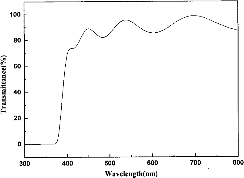 Method for growing p-type ZnO crystal thin film by Li-F codoping