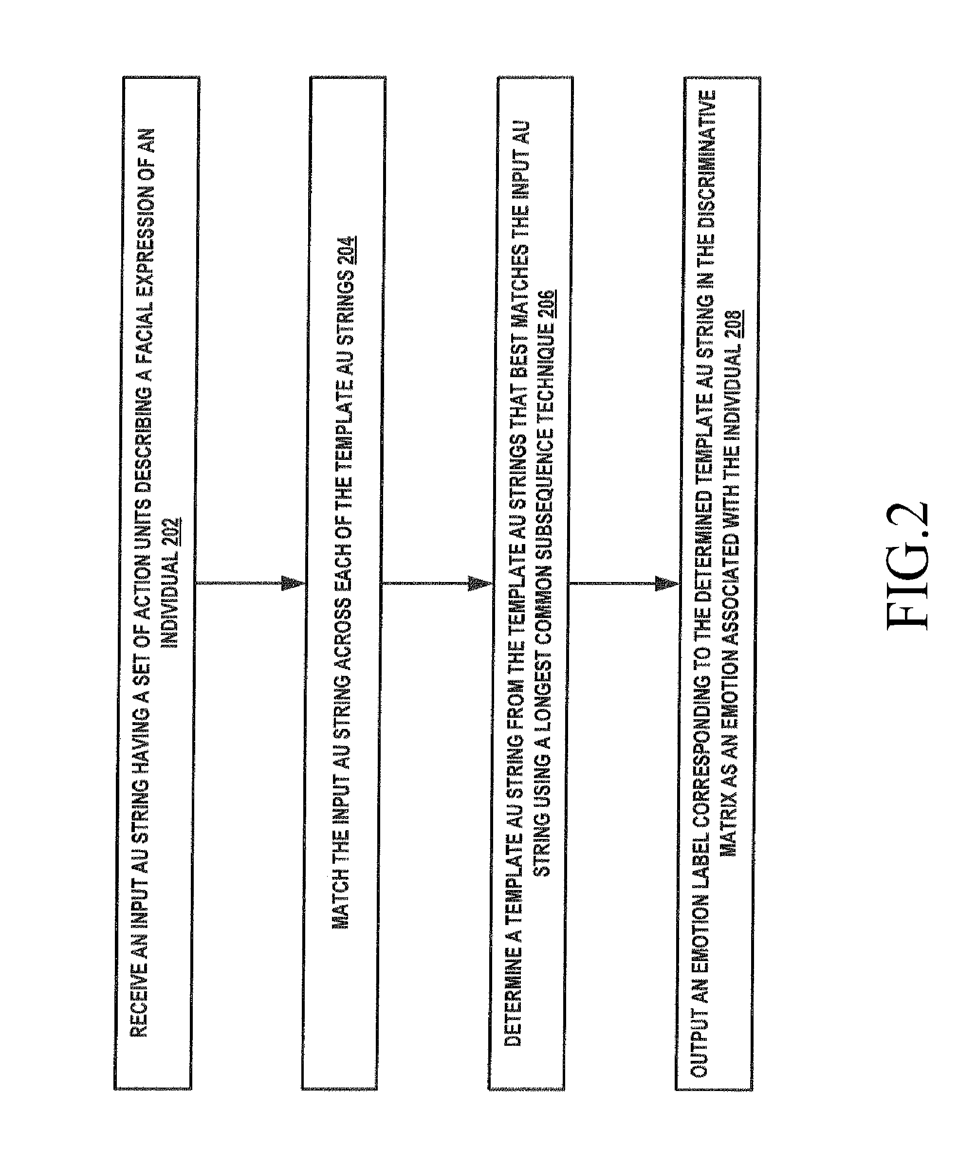 Method and apparatus for recognizing an emotion of an individual based on facial action units