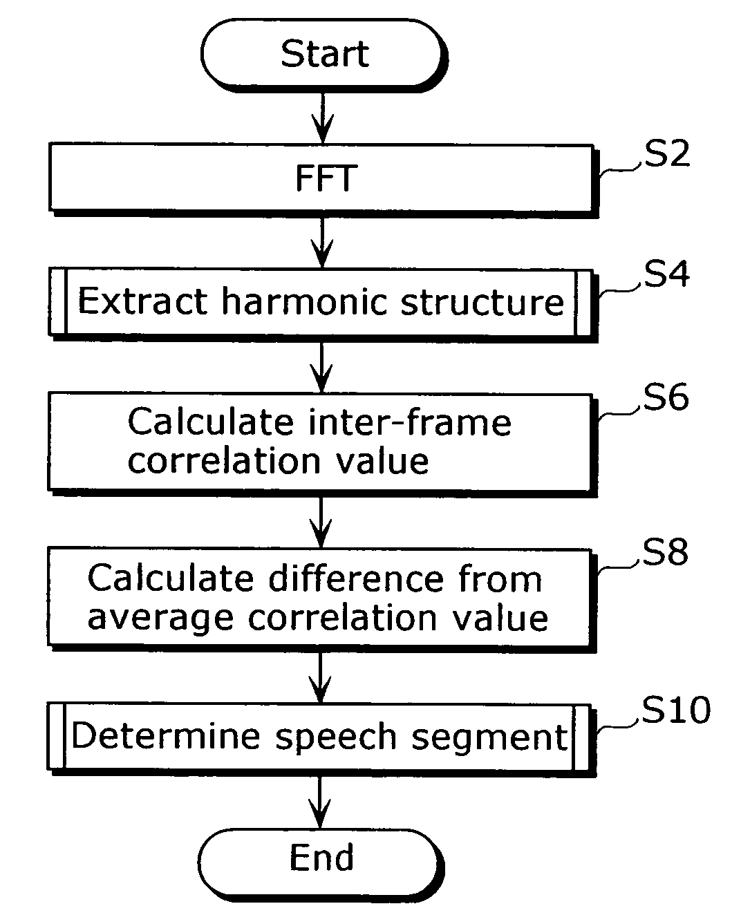 Acoustic interval detection method and device