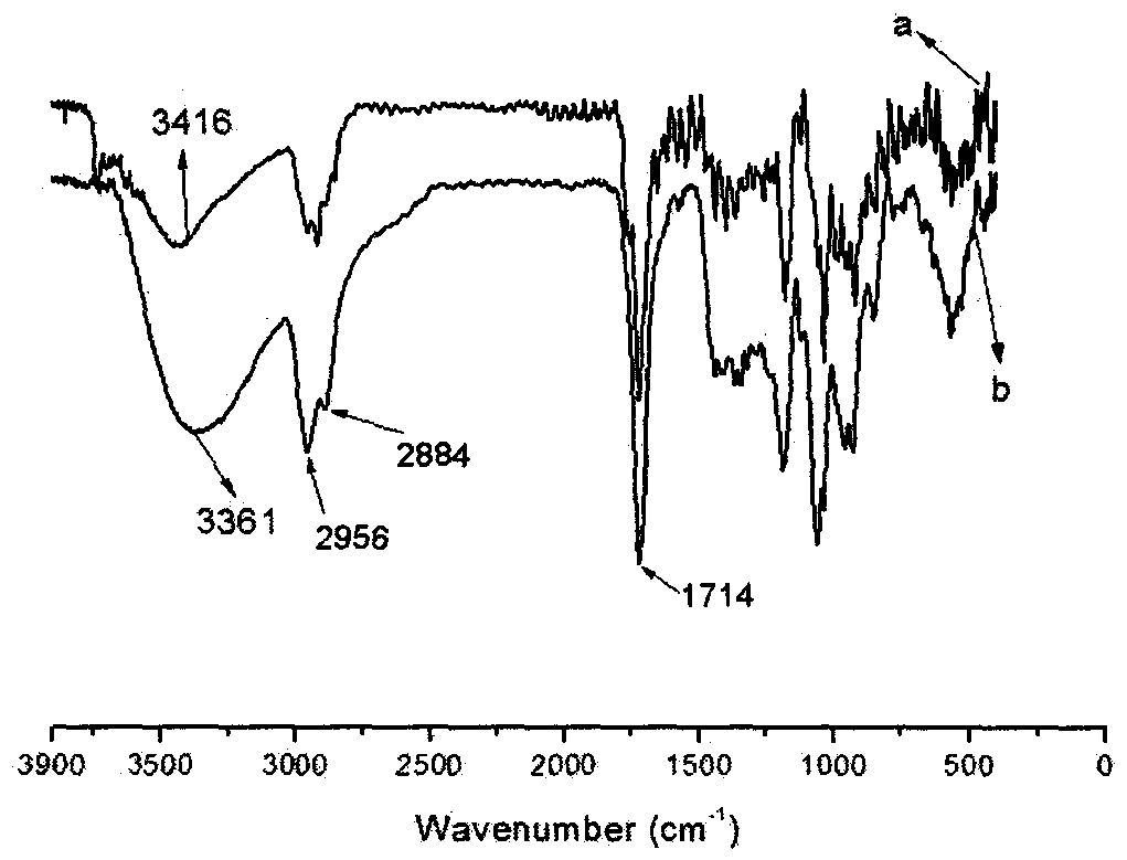 Preparation method and application of an electroreactive transdermal drug delivery system