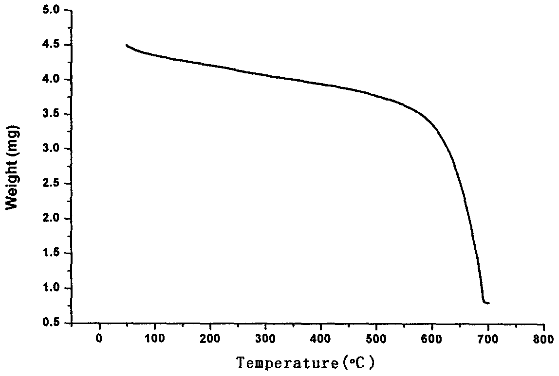 Preparation method and application of an electroreactive transdermal drug delivery system