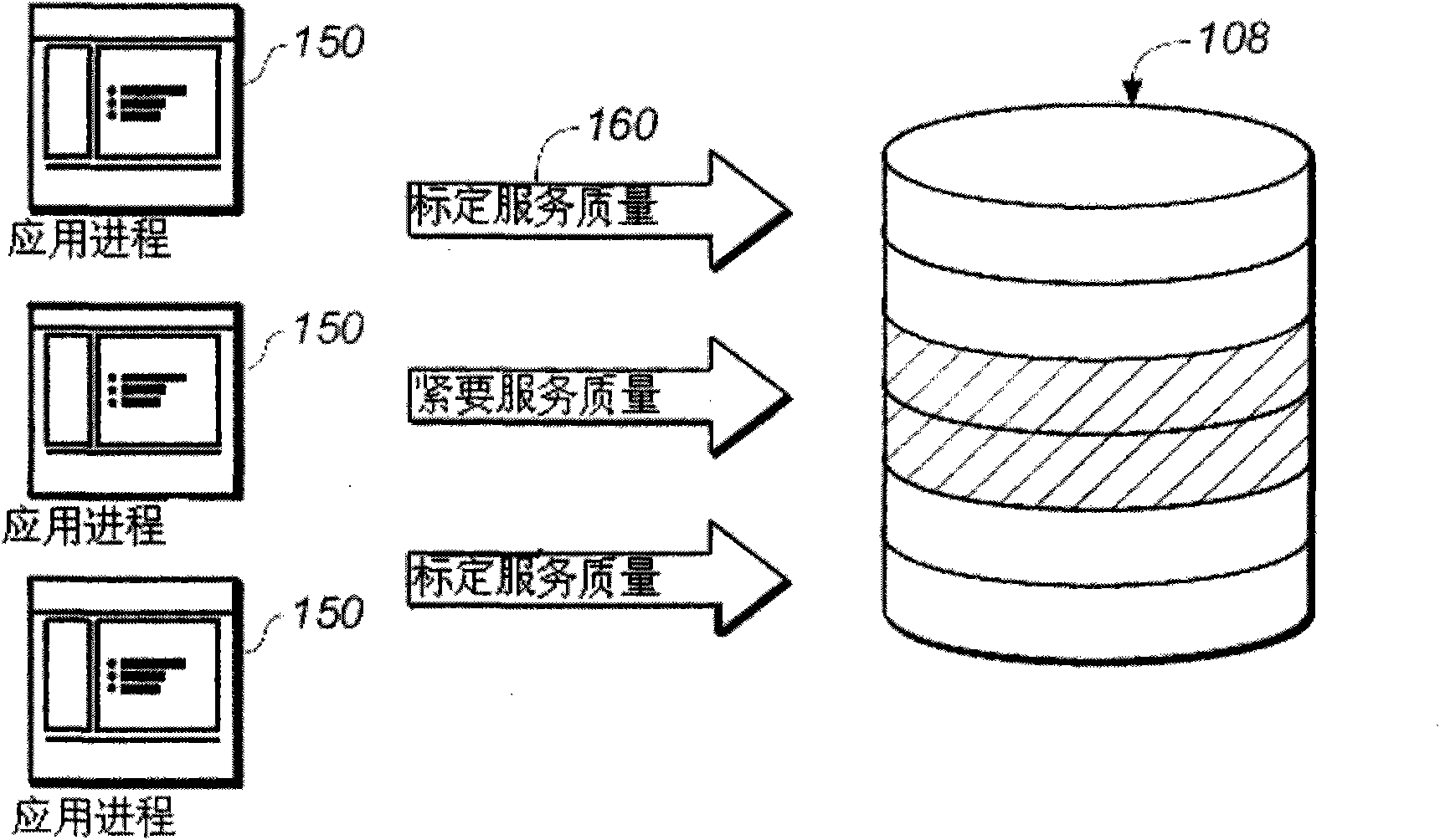 System and method for qos-based storage tiering and migration technique