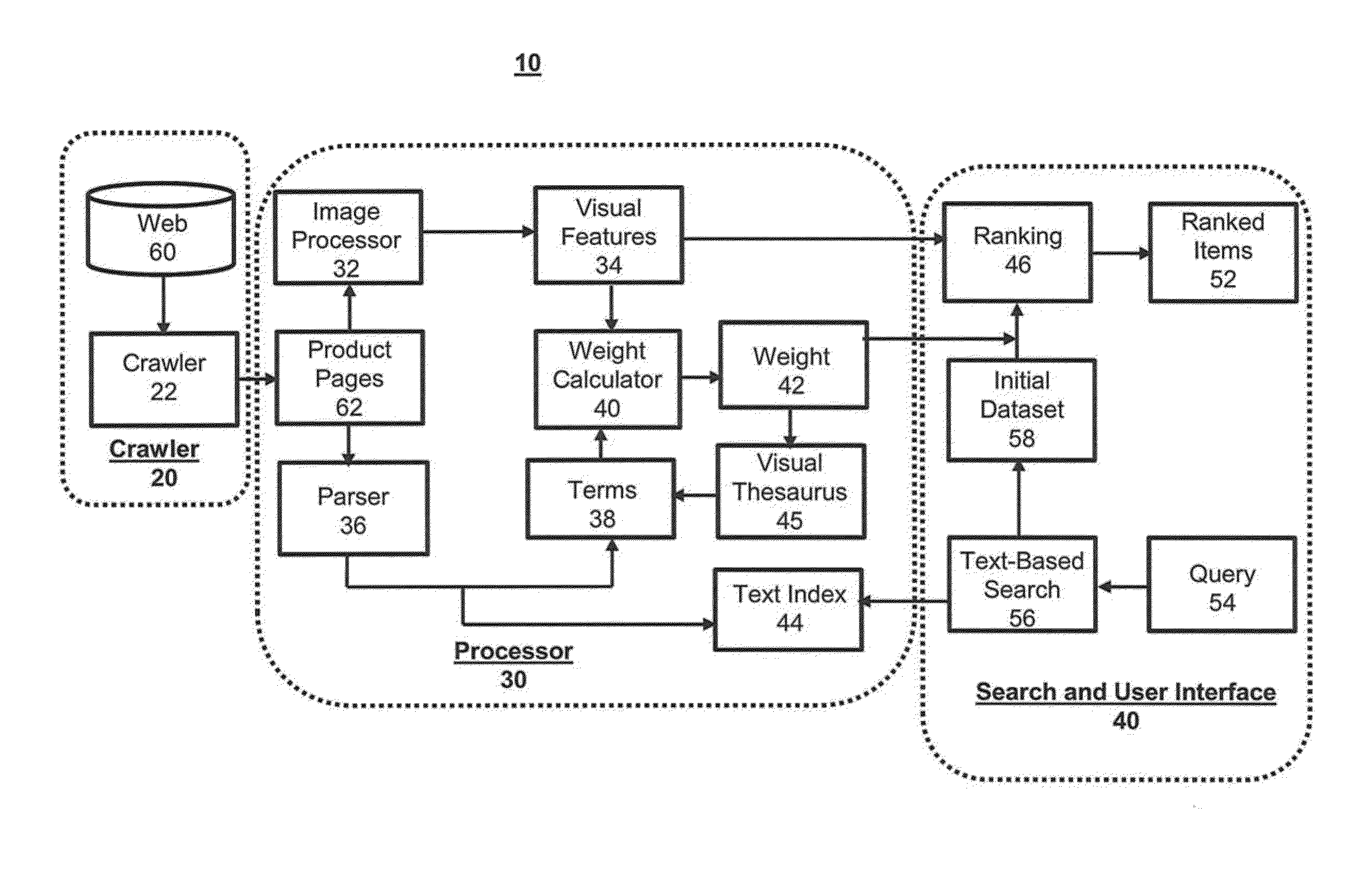 System and methods of integrating visual features and textual features for image searching