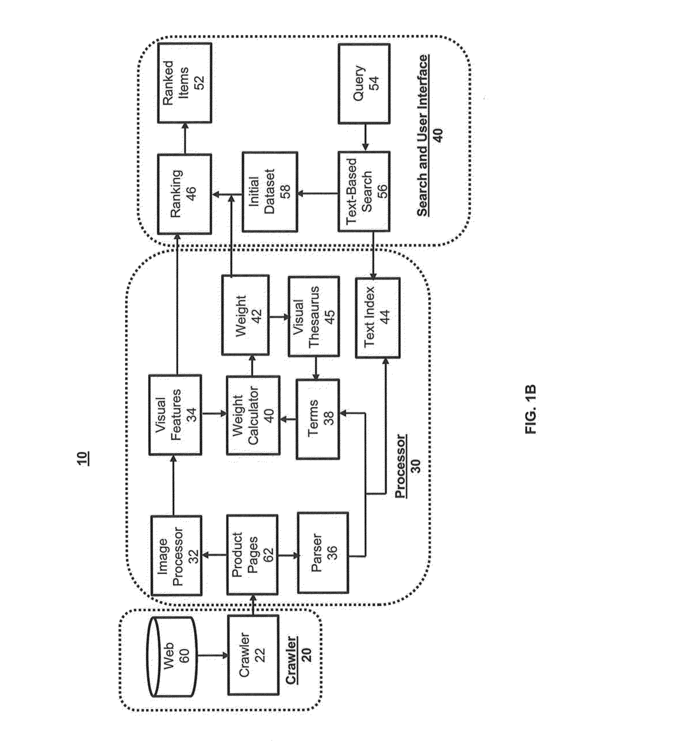 System and methods of integrating visual features and textual features for image searching
