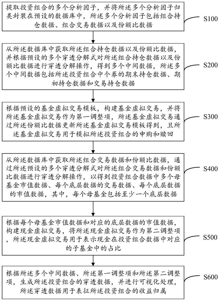 Data processing method, system and device and readable storage medium