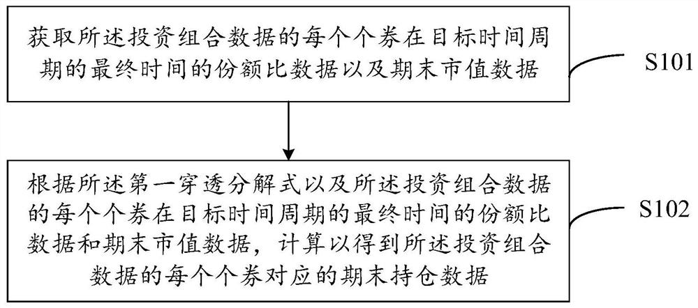 Data processing method, system and device and readable storage medium