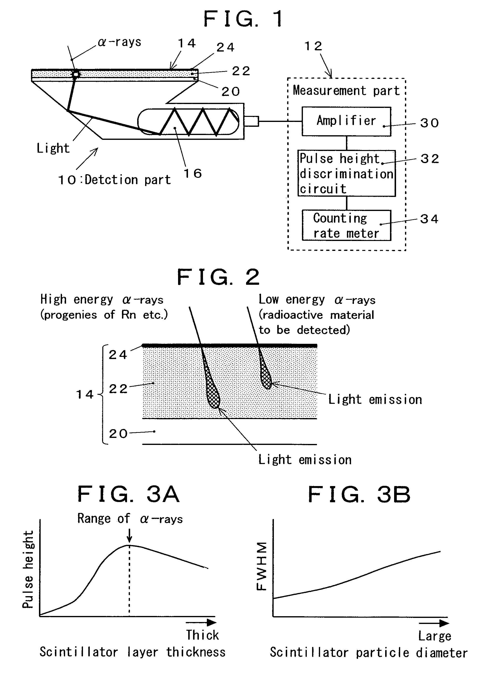 ZnS(Ag) scintillation detector