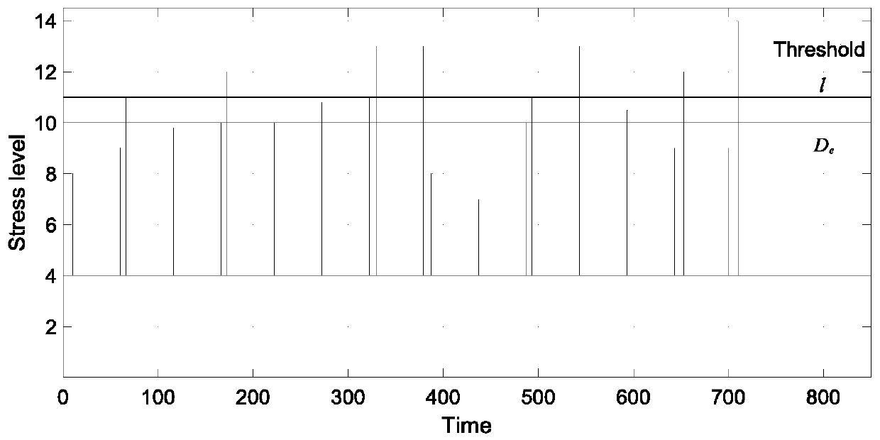 Degradation modeling and life prediction method under impact damage recoverable condition