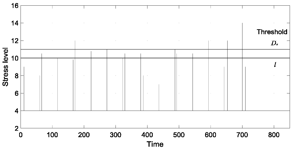 Degradation modeling and life prediction method under impact damage recoverable condition