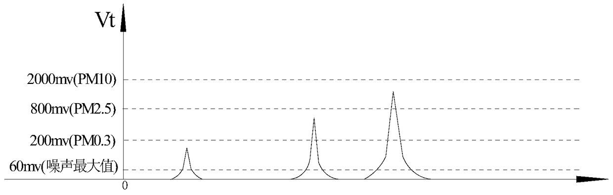 Air purifier, laser dust concentration sensor and detection method thereof