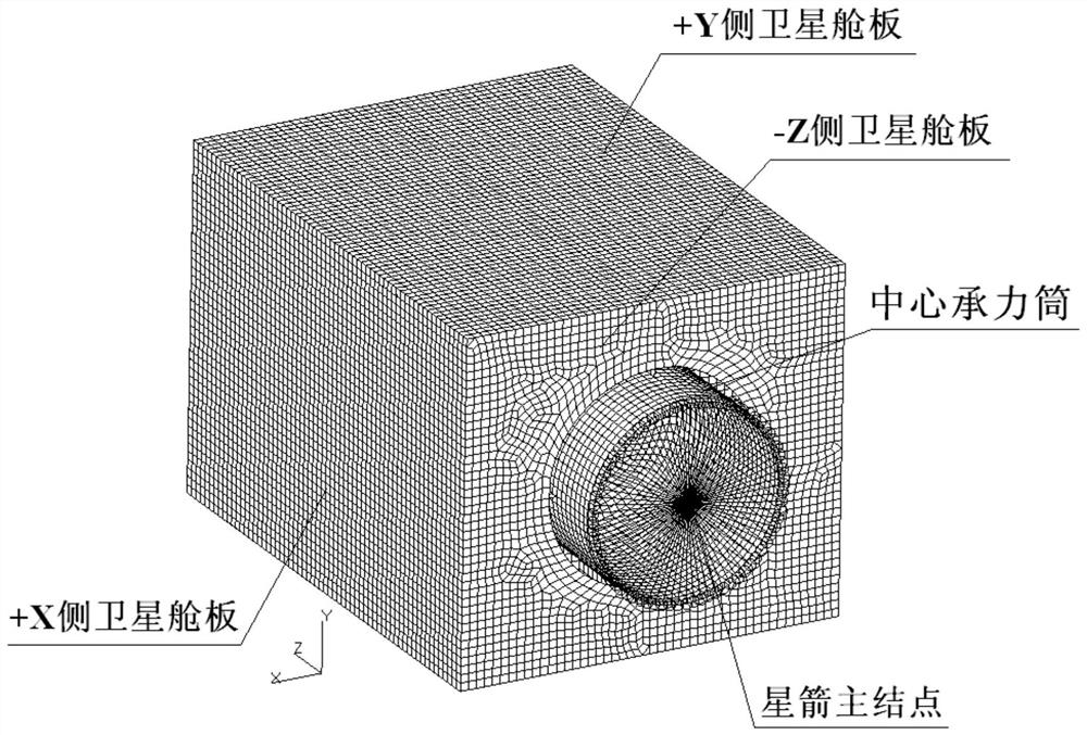 A Secondary Condensation Method for Spacecraft Finite Element Model