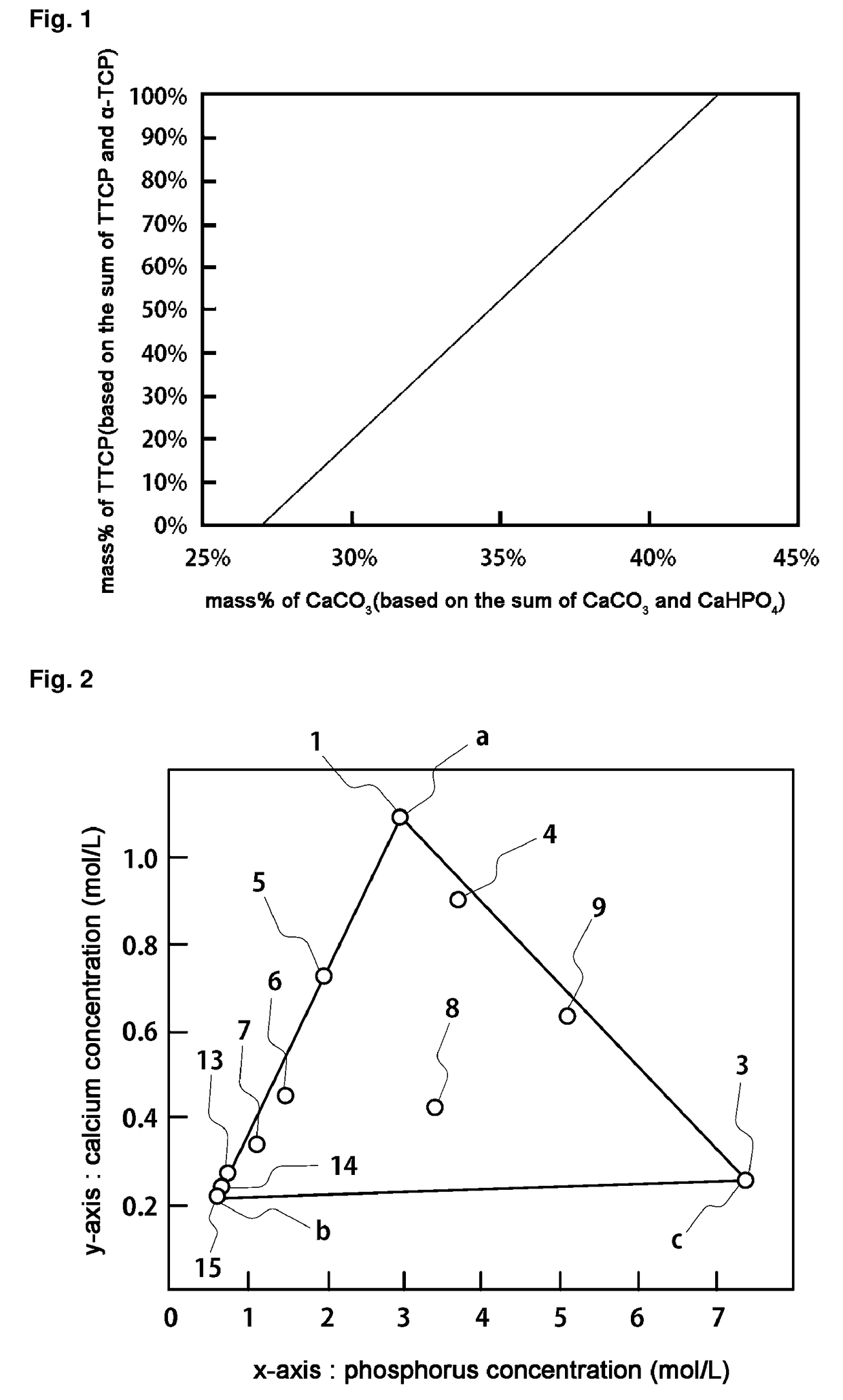 Method for controlling work time for forming shape of biphasic self-setting calcium phosphate