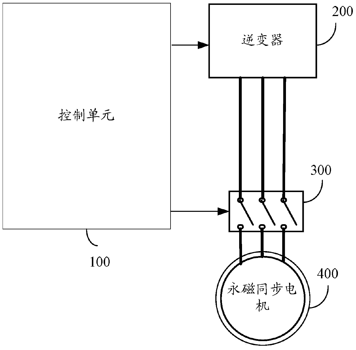 Method, device and system for controlling PMSM (Permanent Magnet Synchronous Motor) to put into operation again at belt speed