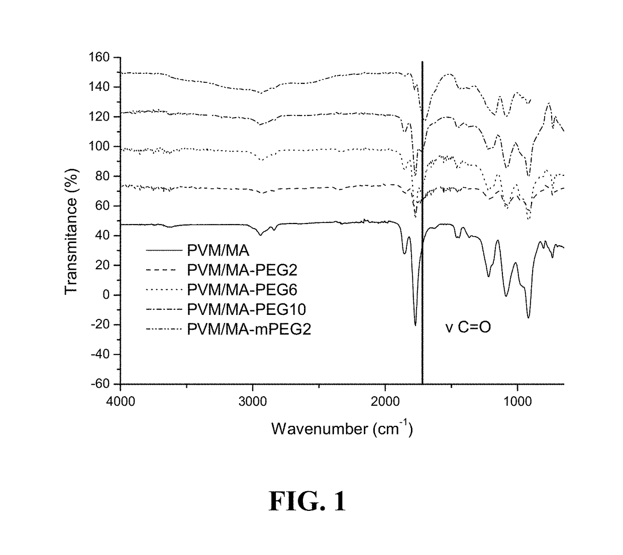 Nanoparticles for encapsulating compounds, the preparation and uses thereof