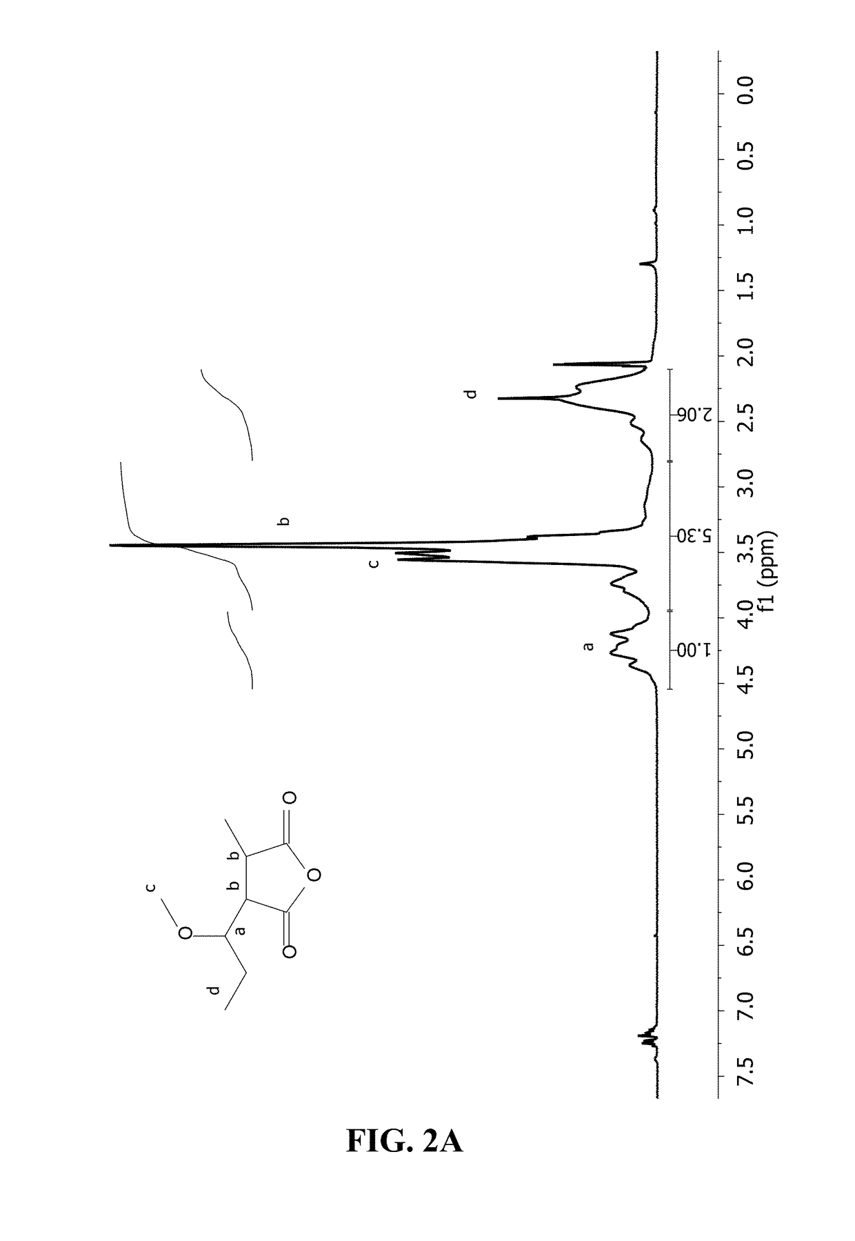 Nanoparticles for encapsulating compounds, the preparation and uses thereof
