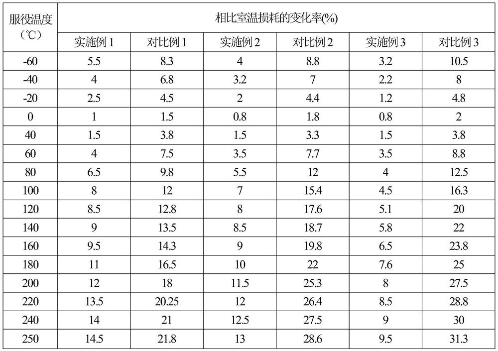 A kind of nanocrystalline alloy and preparation method thereof