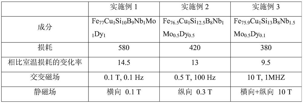 A kind of nanocrystalline alloy and preparation method thereof