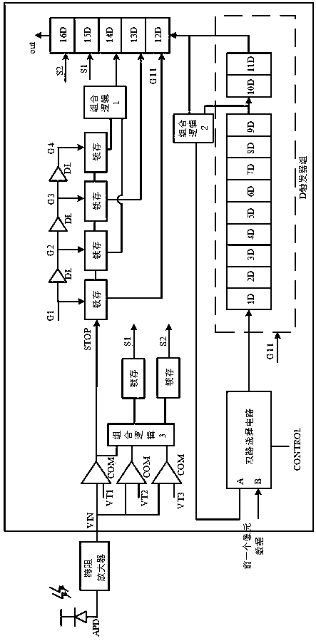 Pixel-level time and intensity digital conversion circuit