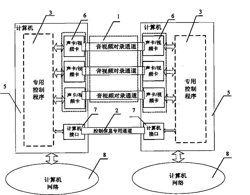 Method and device for realizing secure transfer of audio/video files among computers of different networks
