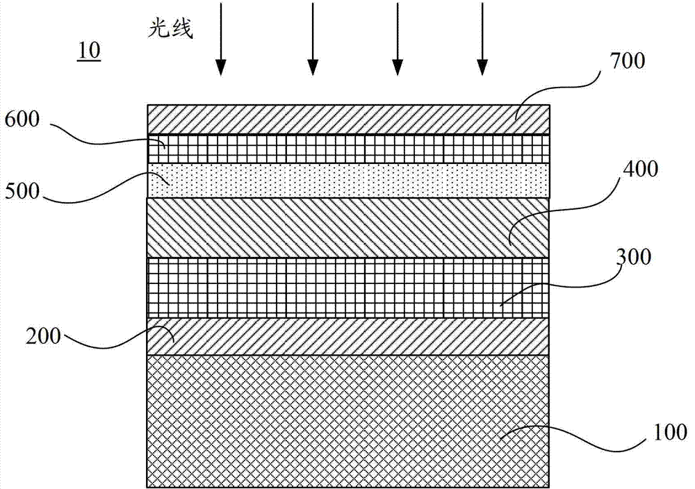 Copper-zinc-tin-sulfide-selenium film and preparation method thereof as well as copper-zinc-tin-sulfide-selenium film solar cell