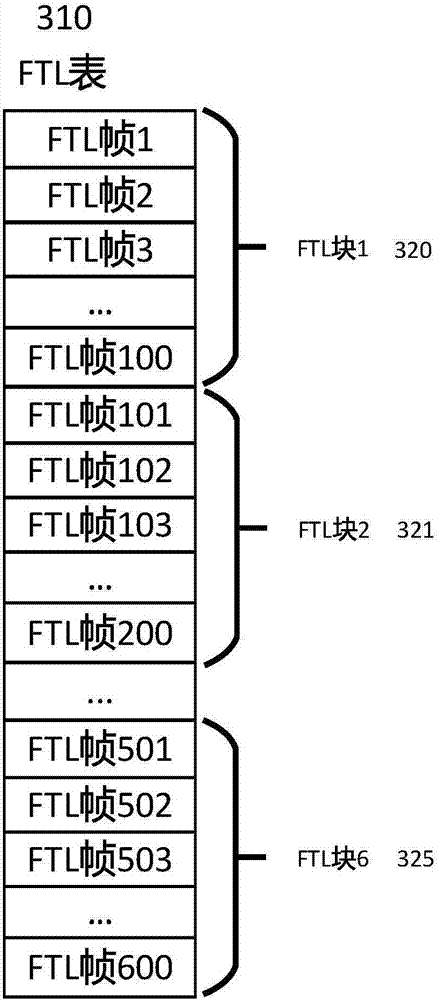 Log recording method, loading method and device thereof