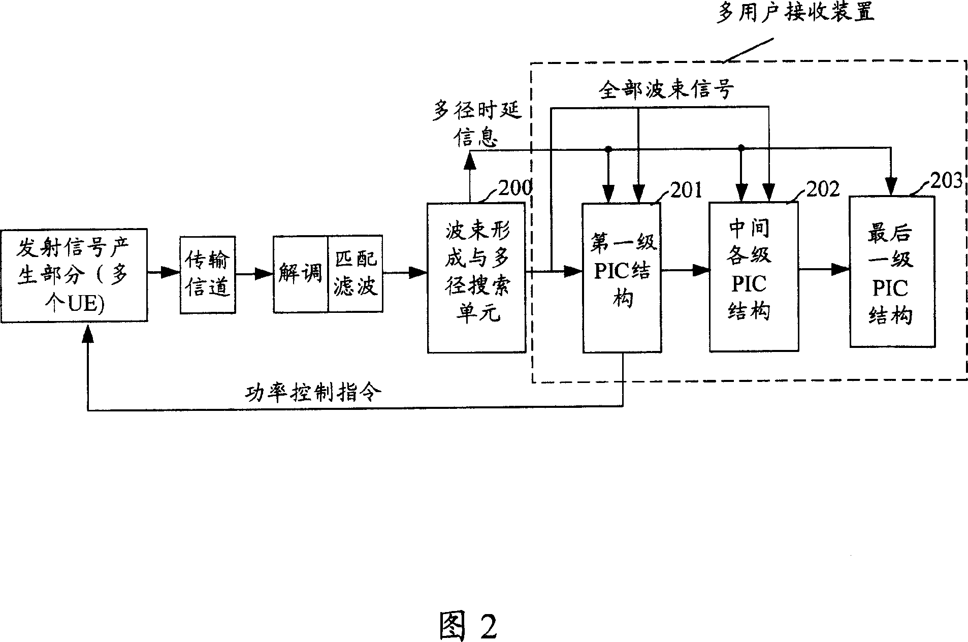 CDMA up special physical information channel multi-user receiving apparatus