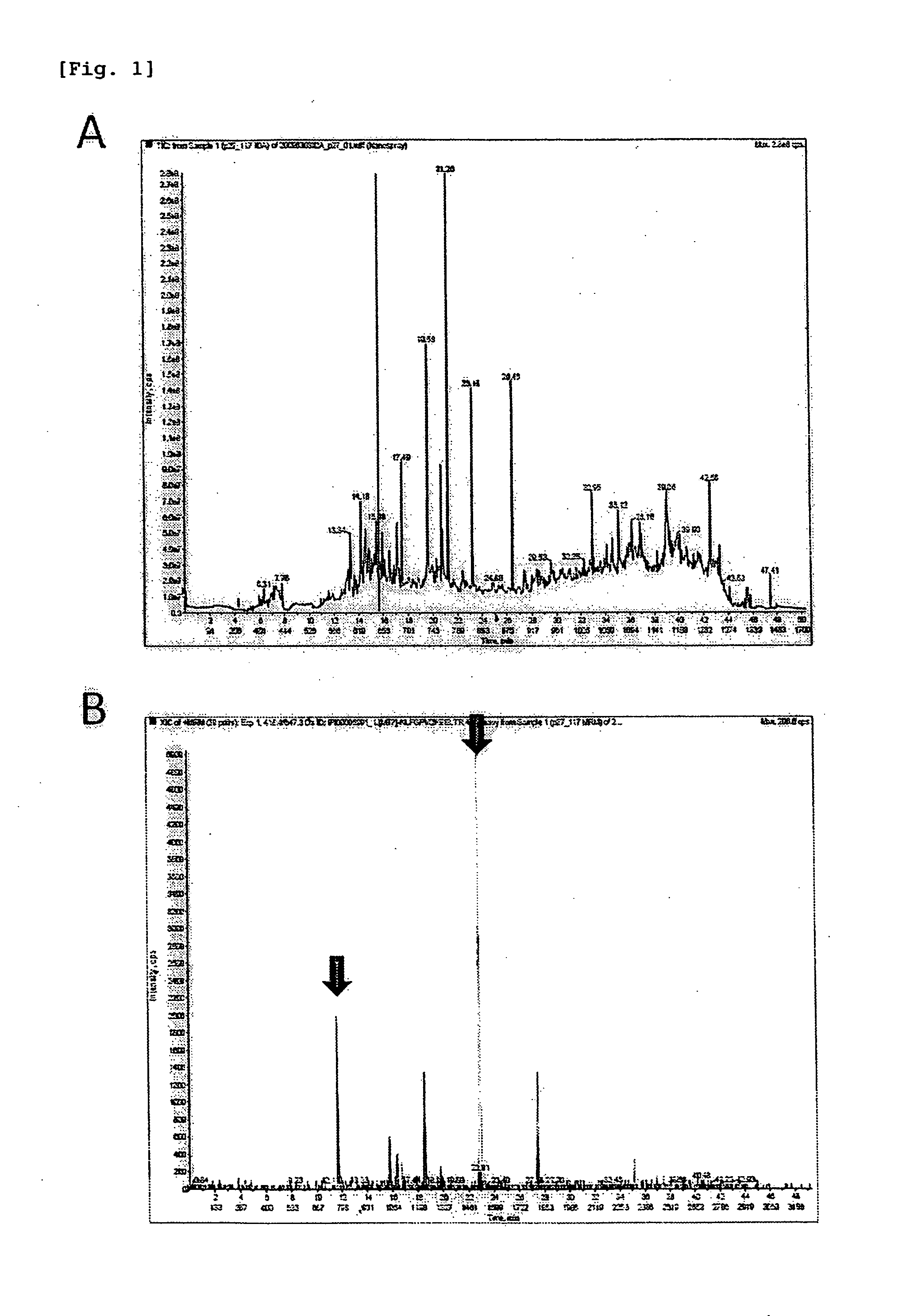 Method for quantifying protein