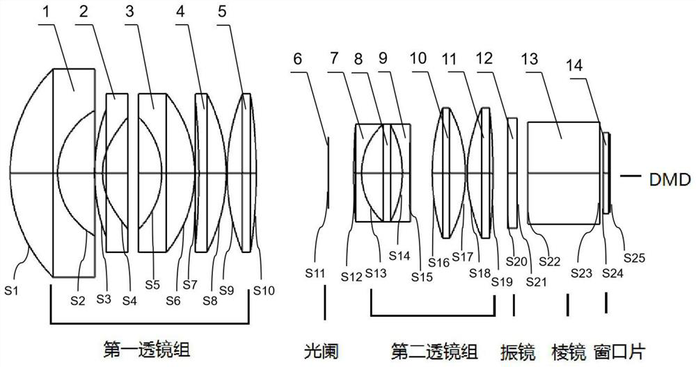 Ultrahigh-resolution miniature projection lens