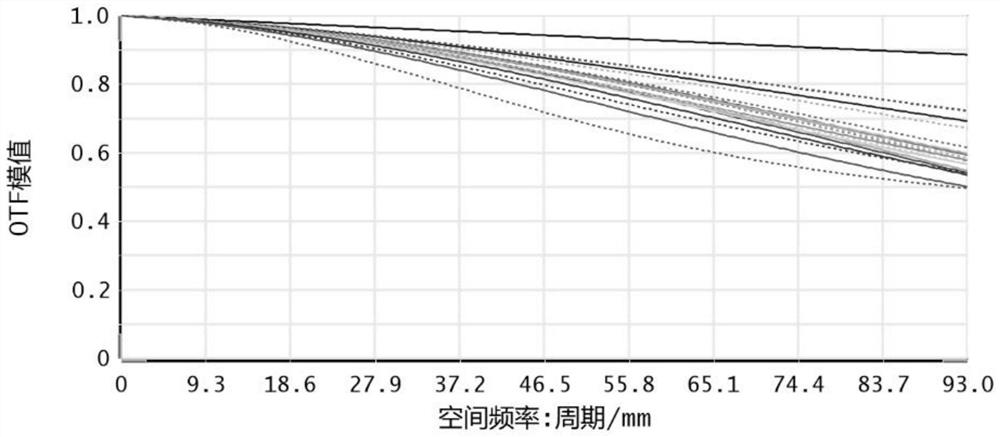 Ultrahigh-resolution miniature projection lens