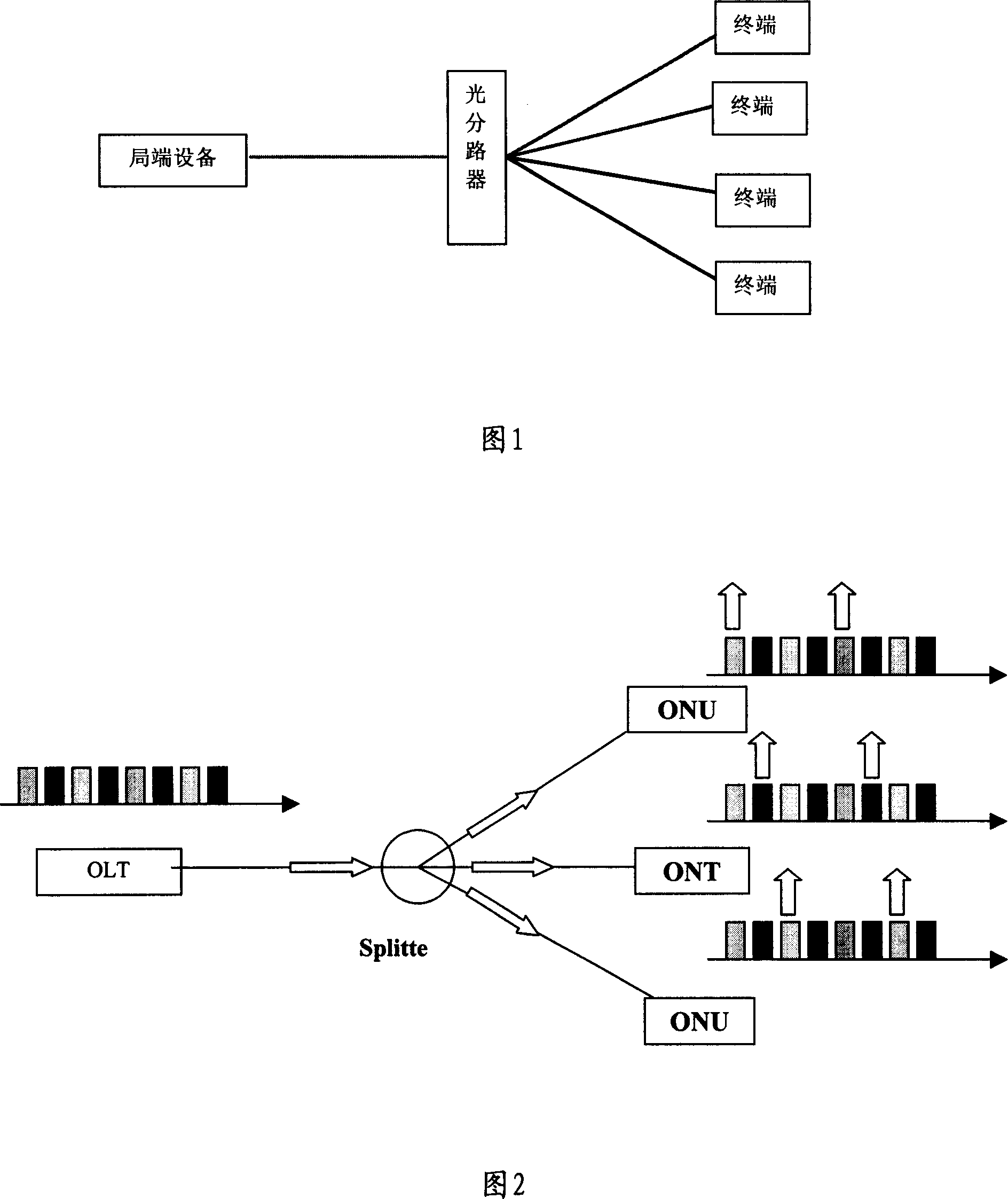 Method and device for detecting up transmitting error and protecting passive light network terminal