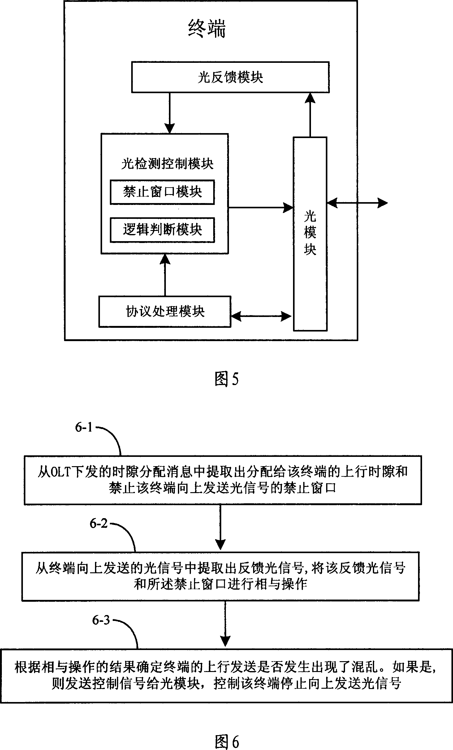 Method and device for detecting up transmitting error and protecting passive light network terminal
