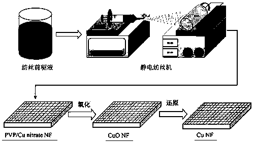 Method for preparing copper nano grid transparent electrode based on gas phase reduction of copper oxide