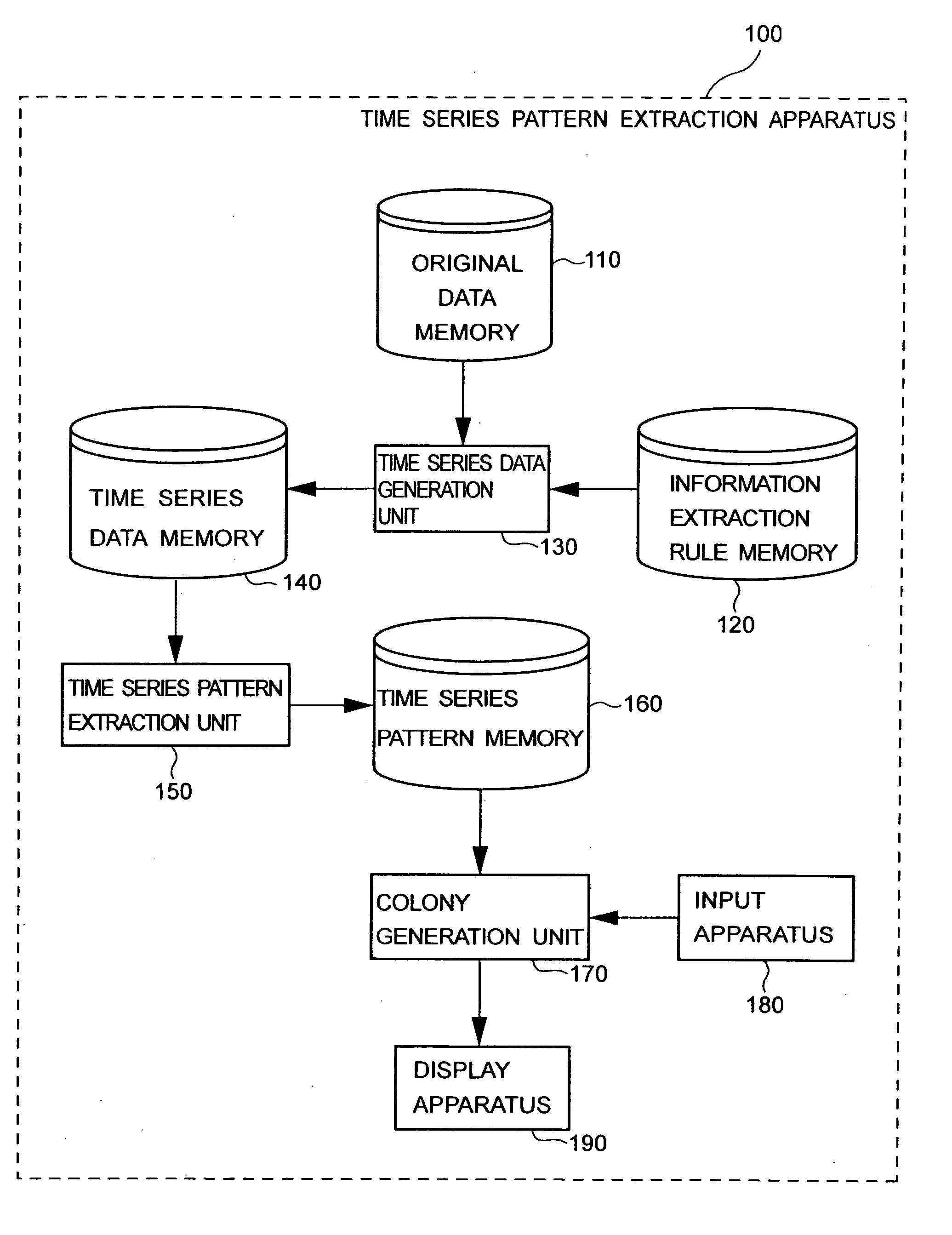 Time series pattern extraction apparatus and method
