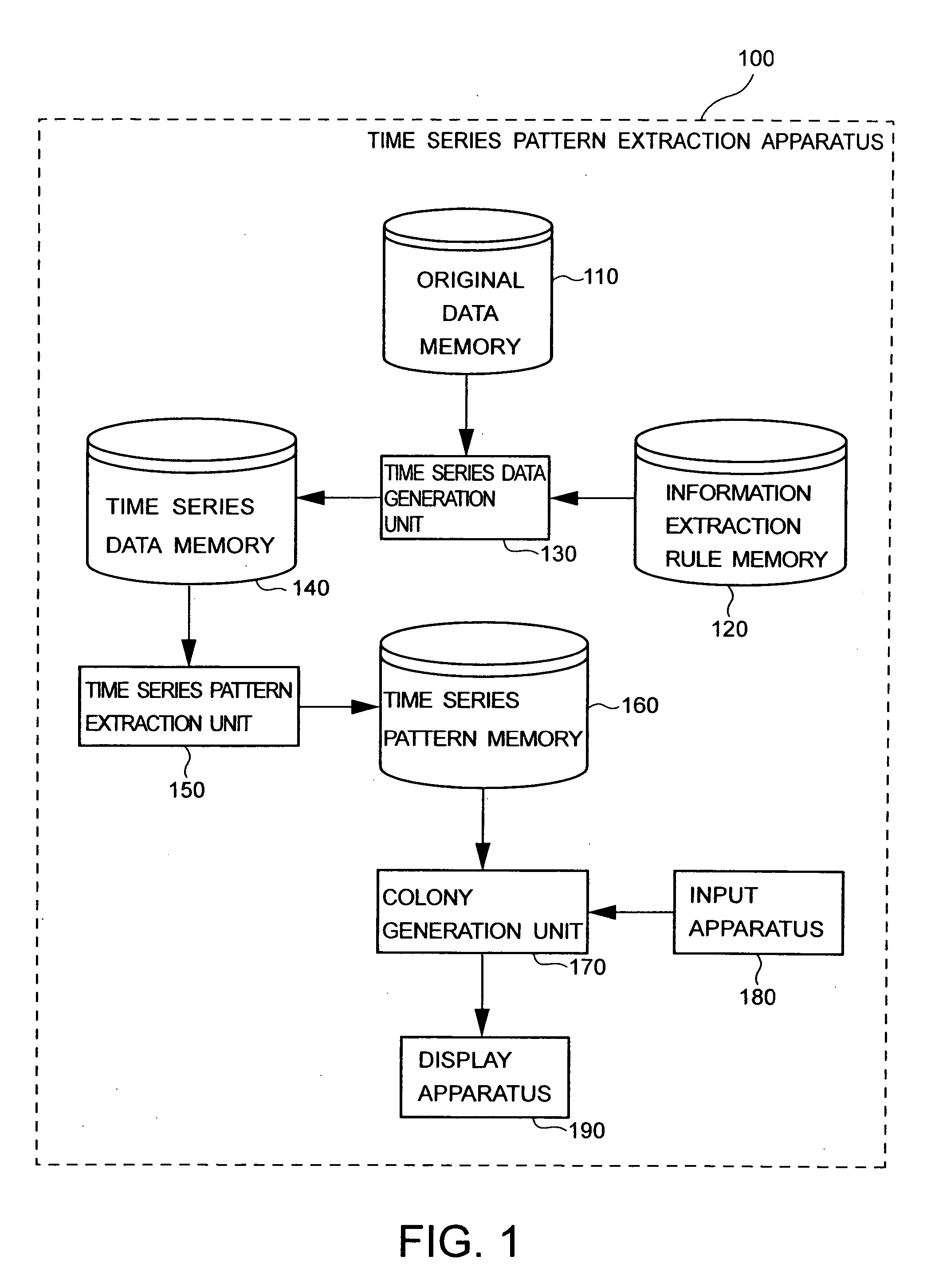 Time series pattern extraction apparatus and method