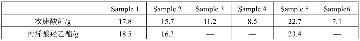 UV-LED inkjet ink for PVC leather printing and preparation method thereof