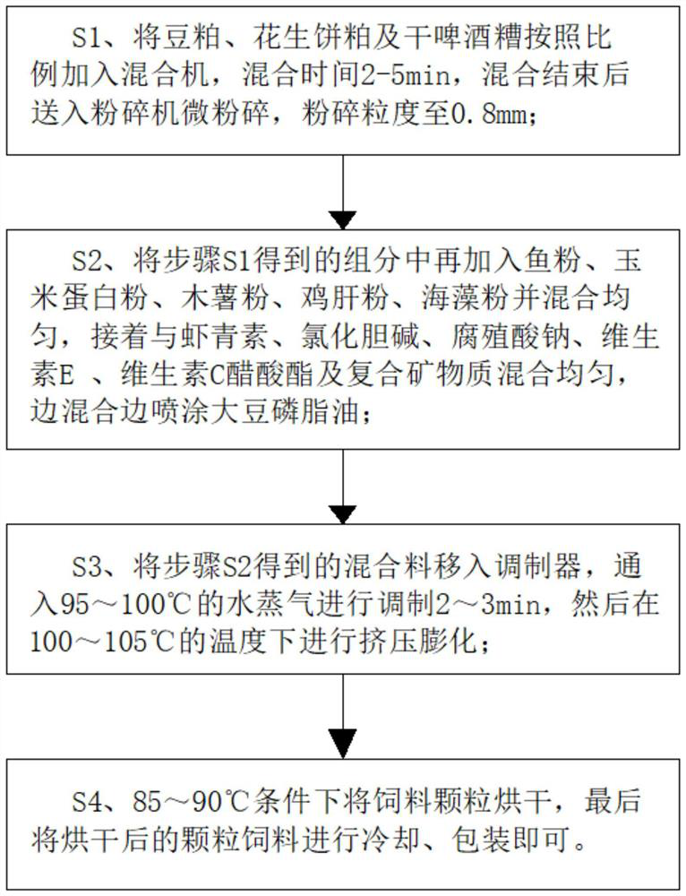 Feed for improving protein efficiency of tilapia mossambica