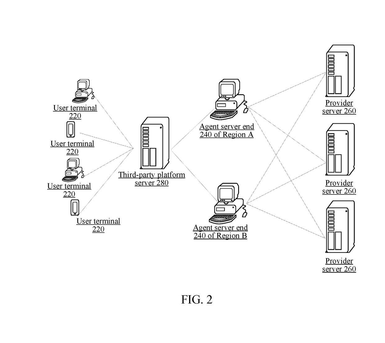Automatic recharge system and method, and server