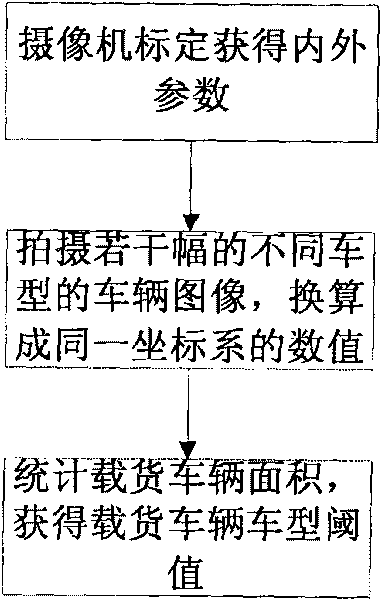 Passive detection method and system of scales jump actions in highway charging and weighing