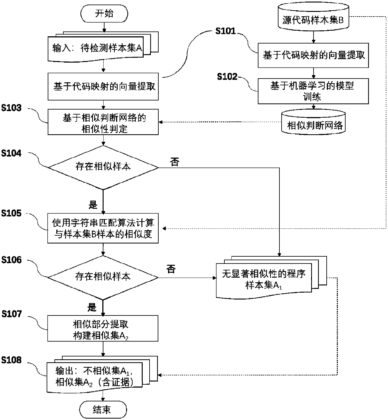 Fast similarity detection and evidence generation for large-scale programs based on code mapping and lexical analysis