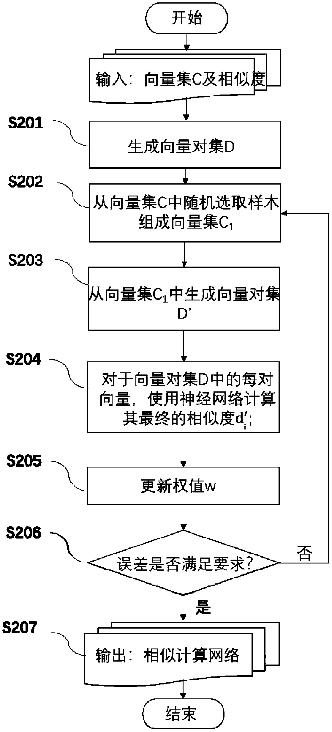 Fast similarity detection and evidence generation for large-scale programs based on code mapping and lexical analysis