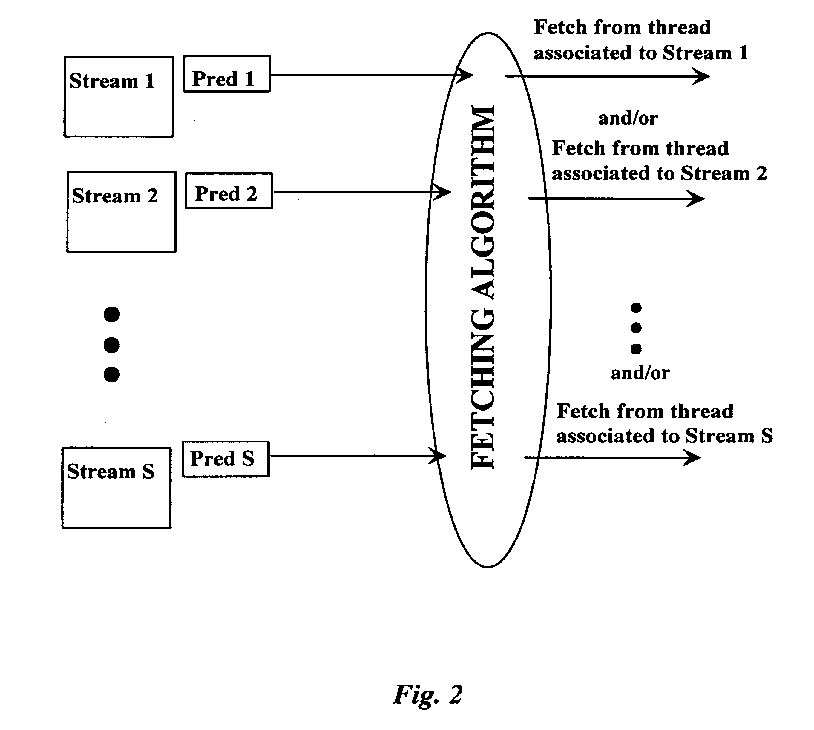 Methods and apparatus for improving fetching and dispatch of instructions in multithreaded processors