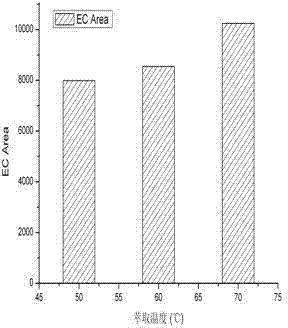 Method for rapidly measuring ethyl carbamate content in distilled liquor