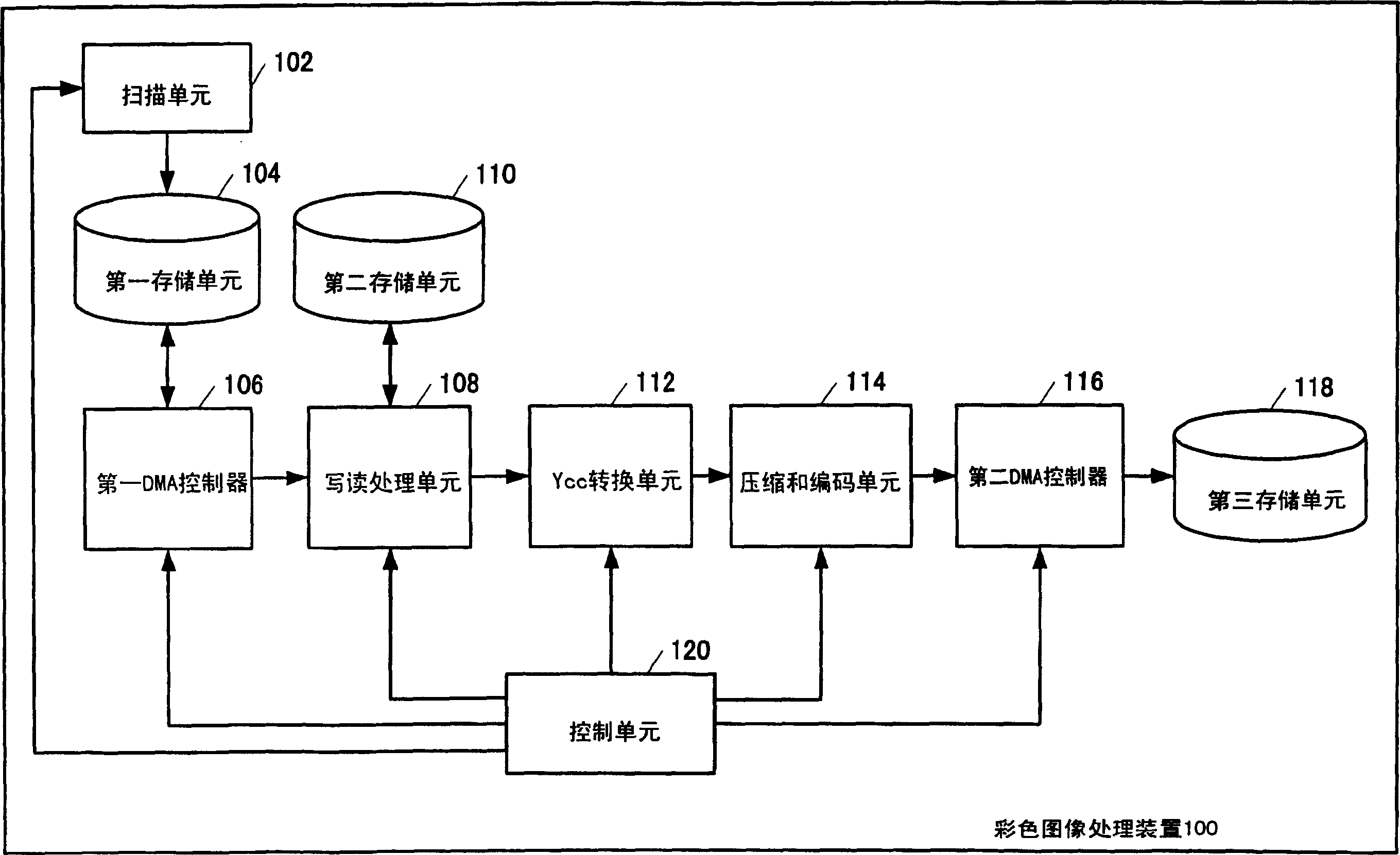Color image processing device and color image processing method