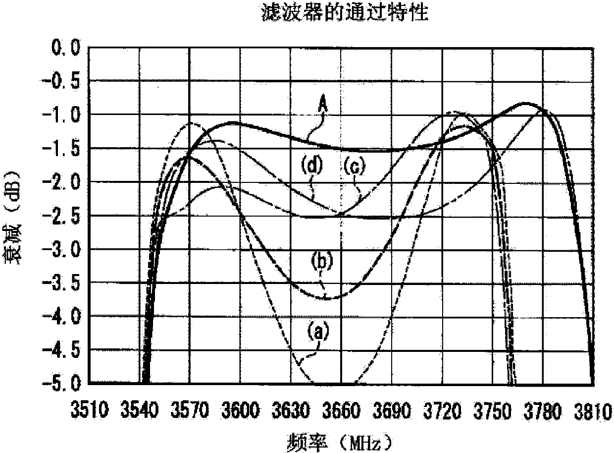 a bandpass filter