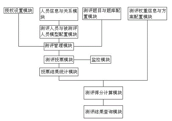 Evaluation method for evaluating internal staff of police station and evaluation system using same