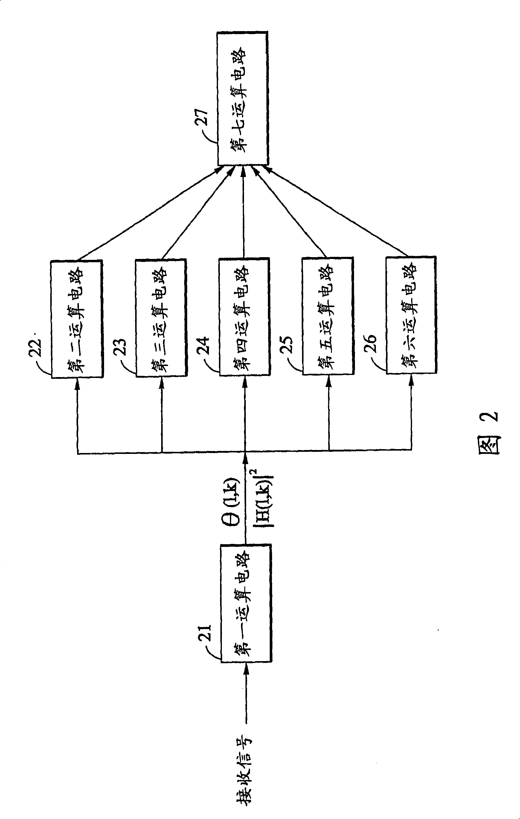 A method and circuit for detecting carrier frequency deviation and sampling frequency deviation