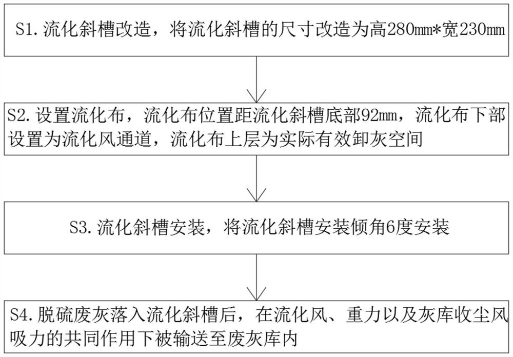 Ash conveying system transformation method