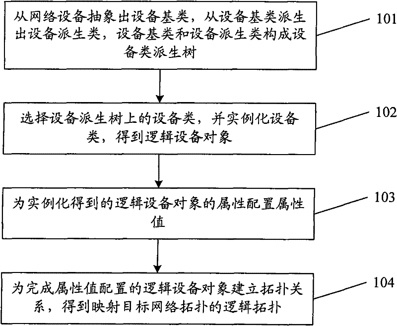 Method and device for managing network topology