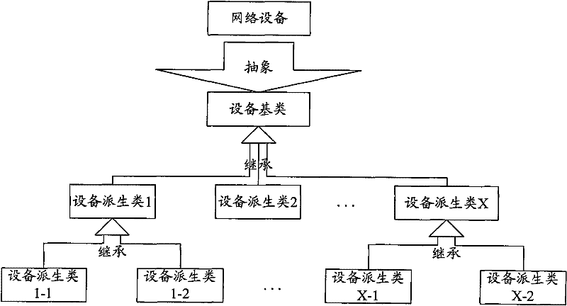 Method and device for managing network topology